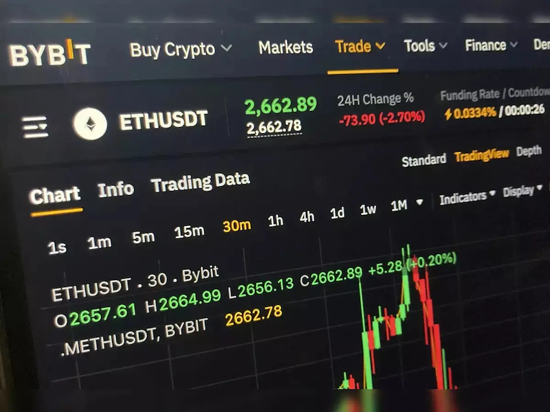 炒币软件有哪些  热门买币软件排行榜 - php中文网